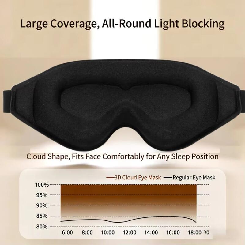 Masker Tidur 3D Penutup Mata A - Eye Mask Sleep Travel ulasan dan harga